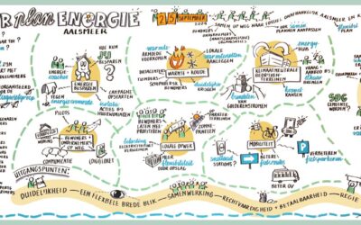 Masterplan Energie Aalsmeer: samen van fossiel naar duurzame energie